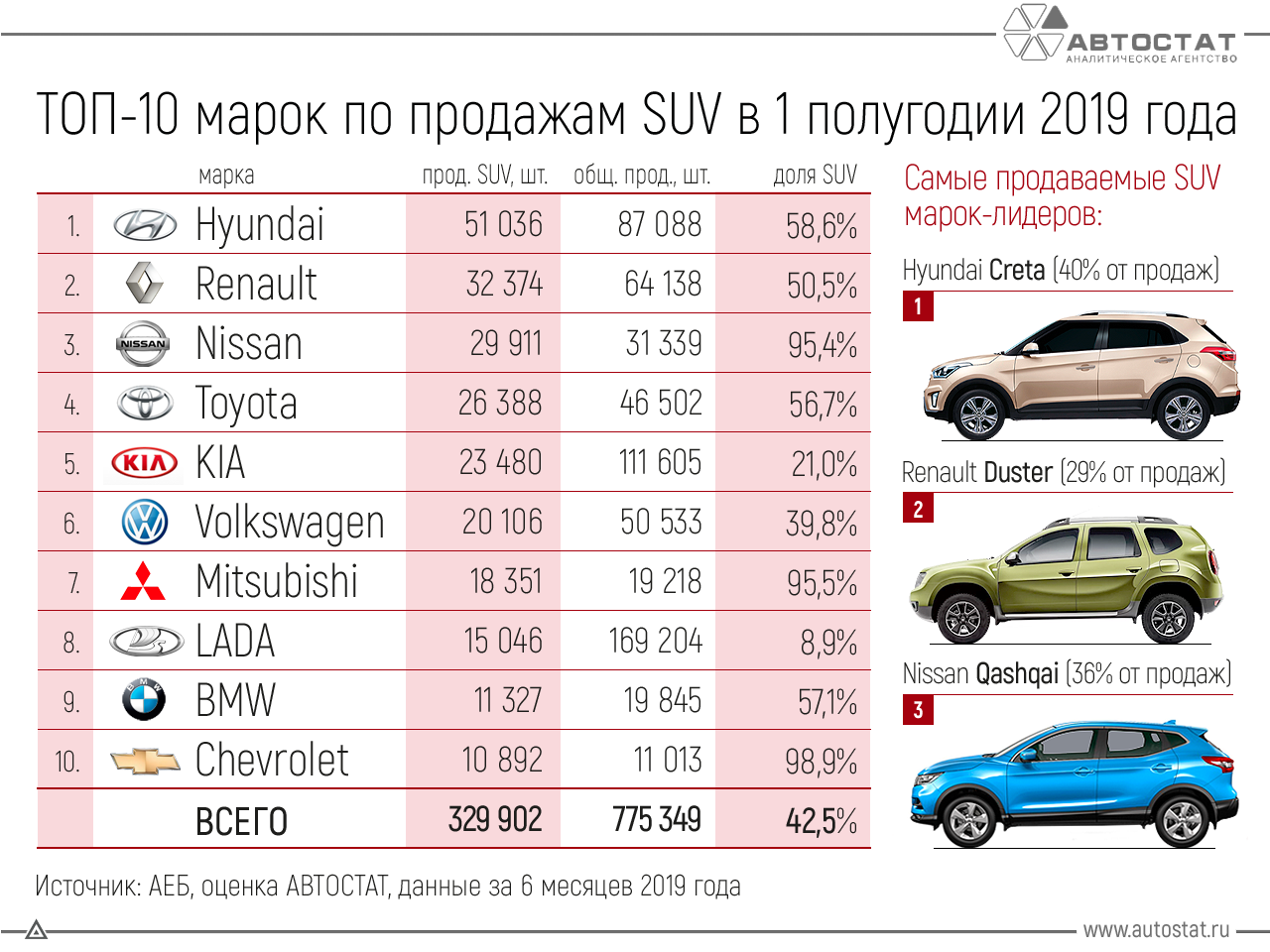 Самые востребованные марки автомобилей. Самые продаваемые марки автомобилей. Самые популярные марки машин в России. Топ популярных марок автомобилей. Автомобили среднего класса 2018 список