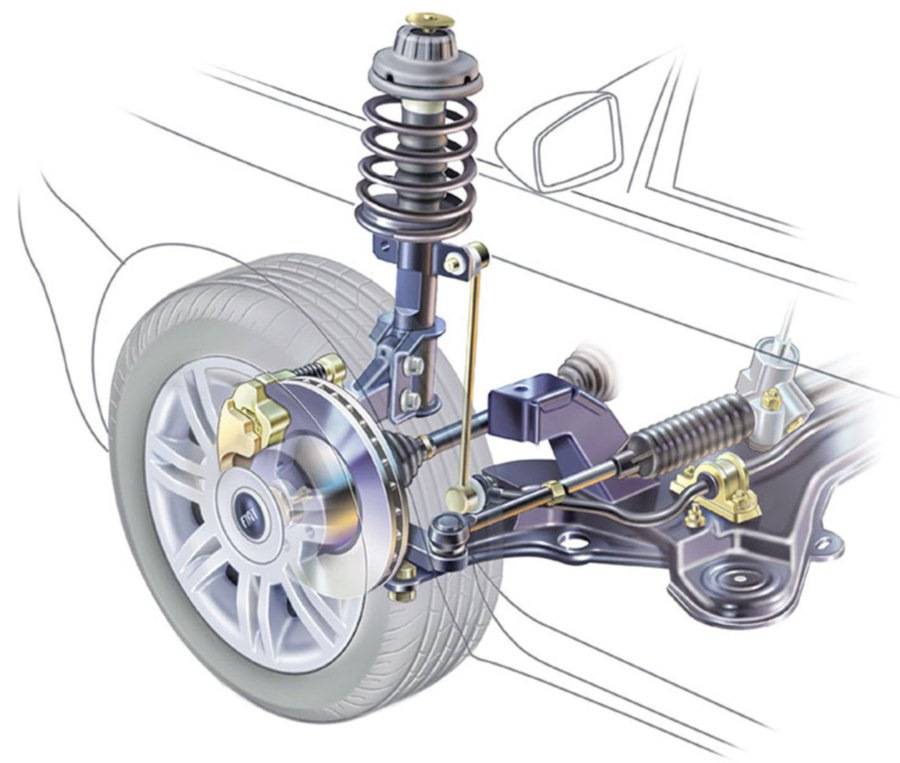 Макферсон подвеска схема из чего состоит