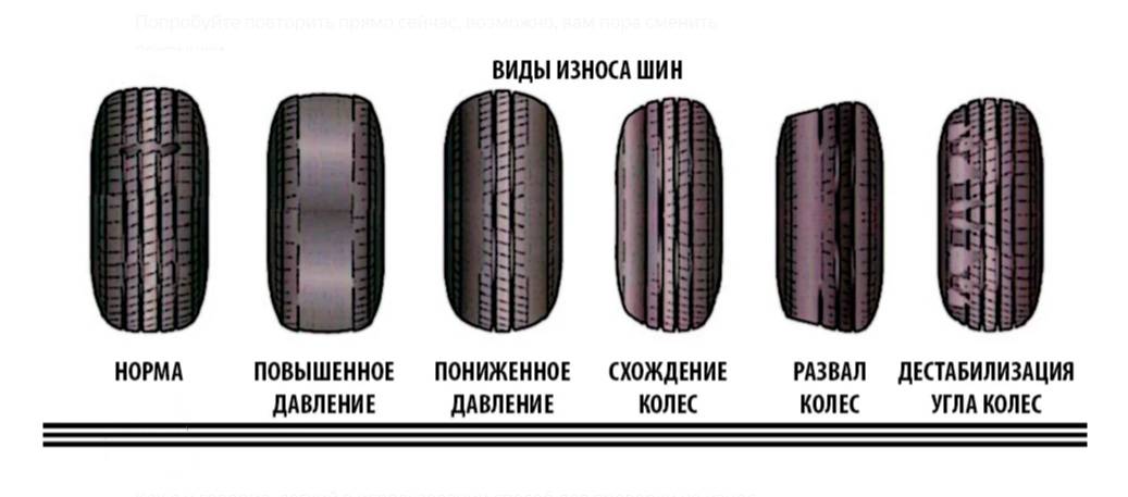 Как определить износ шины автомобиля