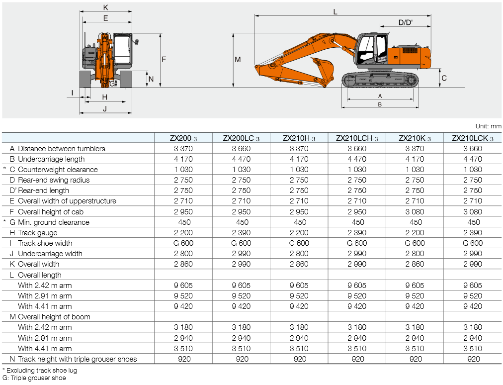 Экскаватор hitachi zx 330 технические характеристики и устройство