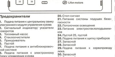 Схема предохранителей лифан солано под капотом схема