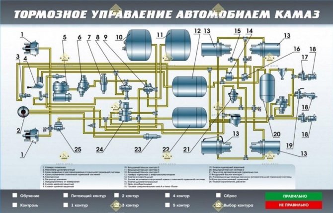 Седельный тягач камаз 53504 (6х6) - уралкам-авто. специальная техника на базе камаз.