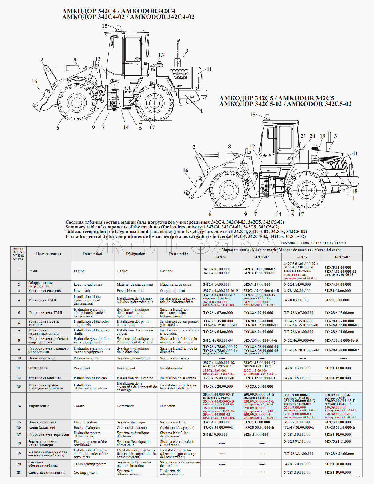 Амкодор 332с4: технические характеристики, обзор, описание
