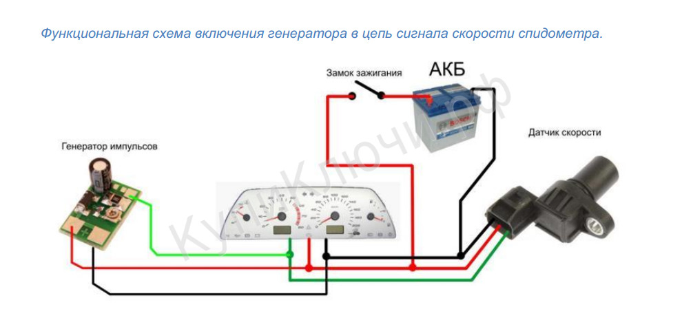 Как подкрутить спидометр на газели своими руками
