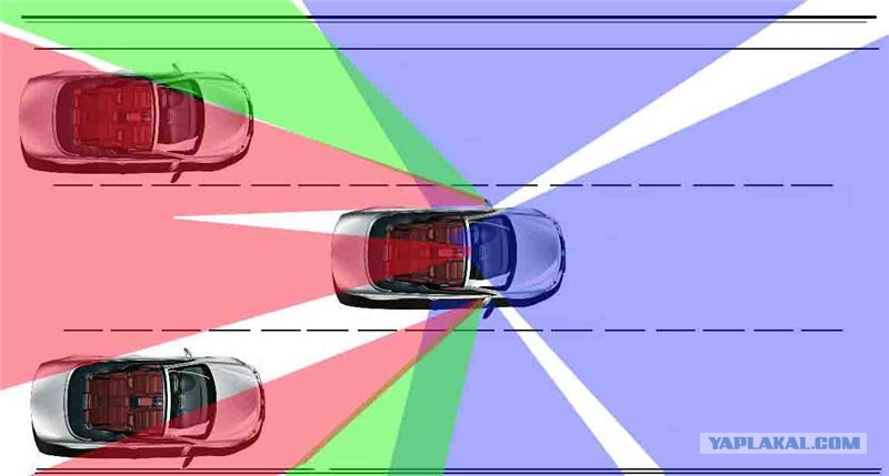 Слепая зона автомобиля картинка