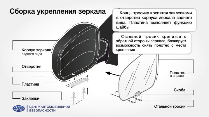 Новое в остеклении автомобилей: зеркала заднего вида.