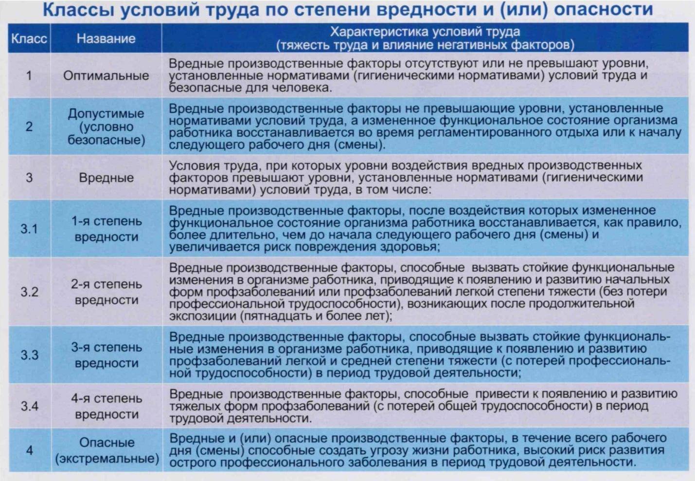 Топ-3 крана на базе урал по техническим характеристикам