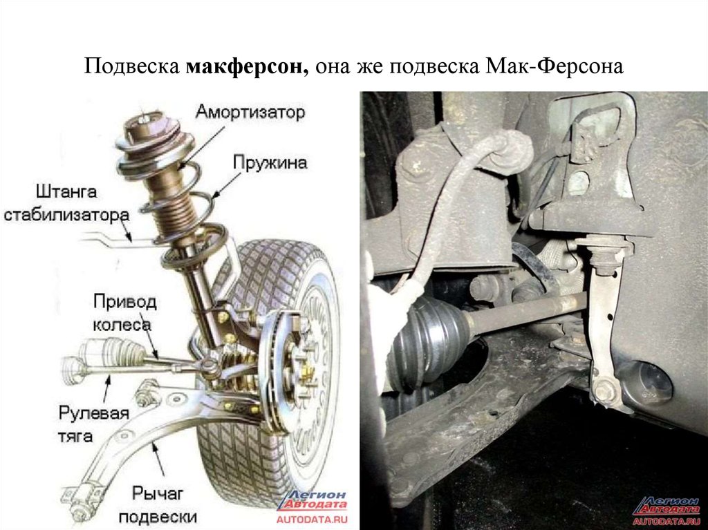 Макферсон подвеска схема из чего состоит