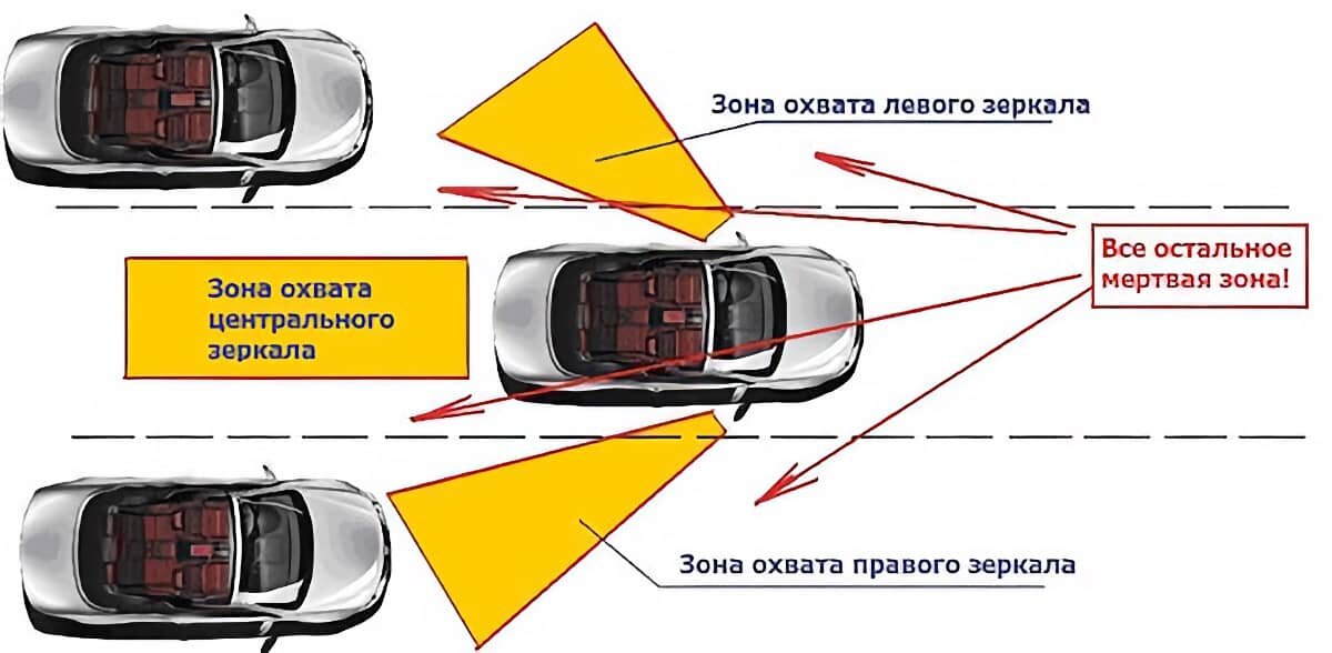 Мертвая зона пэп проверяется по образцу