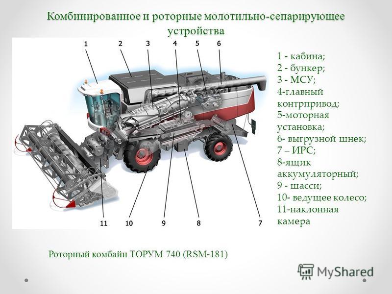 Конструкция комбайна. Привод ведущего колеса комбайна Торум 740. Схема комбайна Торум 750. Наклонная камера комбайна Торум. Наклонная камера комбайна Дон 1500б.