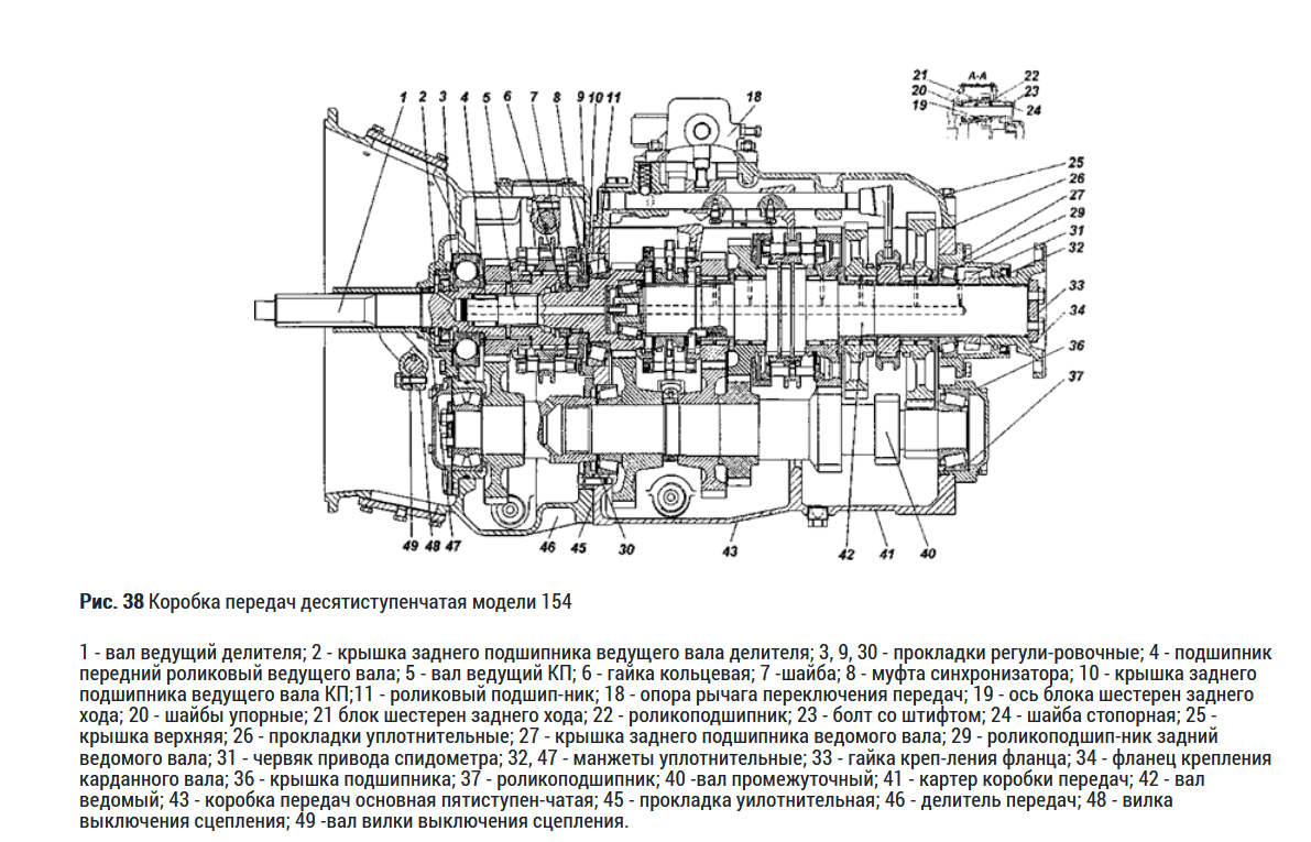 Коробка камаз с делителем переключения передач. КАМАЗ 5350 коробка передач схема. КПП на КАМАЗ 5350 схема. КПП КАМАЗ 55111. Схема коробки передач КАМАЗ 5320.