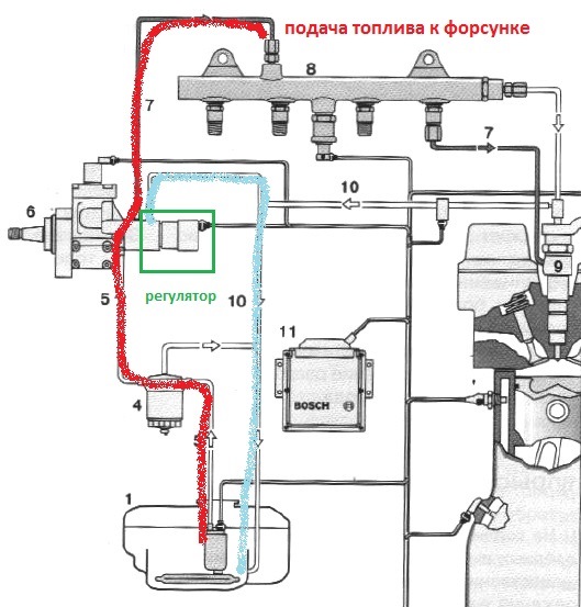 Код ошибки p2294 – обрыв цепи управления регулятора давления топлива 2