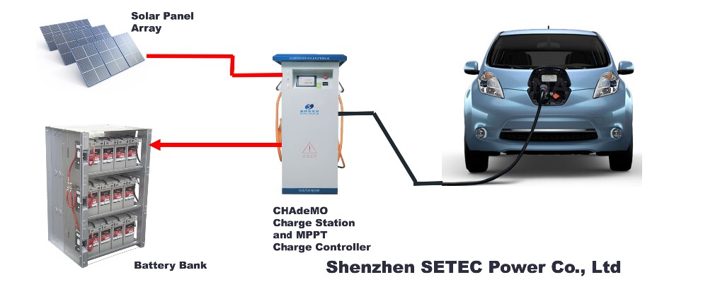 Какая мощность электрокары. Зарядка электромобиля от 380 вольт. Зарядка для электромобиля схема подключения. Электромобиль зарядка CHADEMO. SETEC Power зарядная станция.