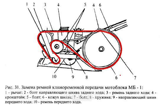 Привод мотоблока каскад схема