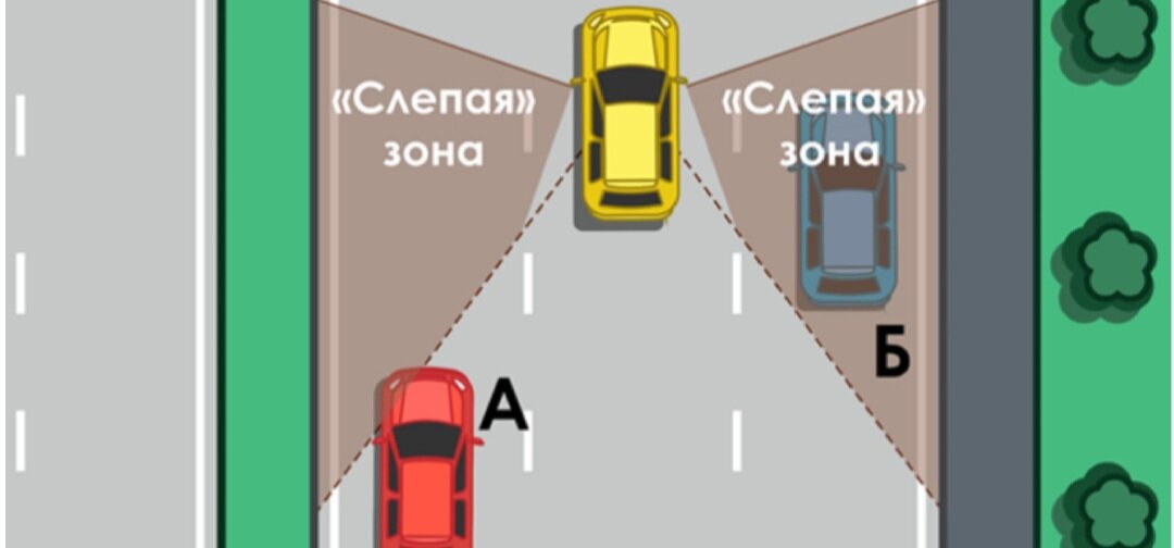 Слепая зона автомобиля картинка