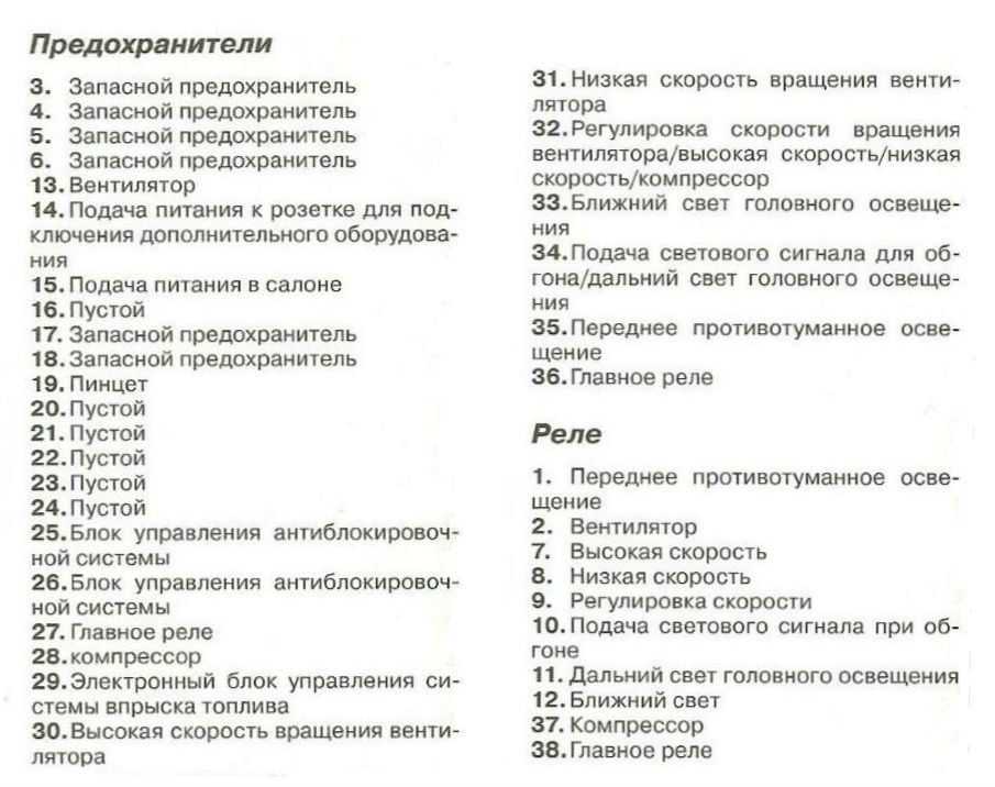 Где находятся предохранители на лифан солано