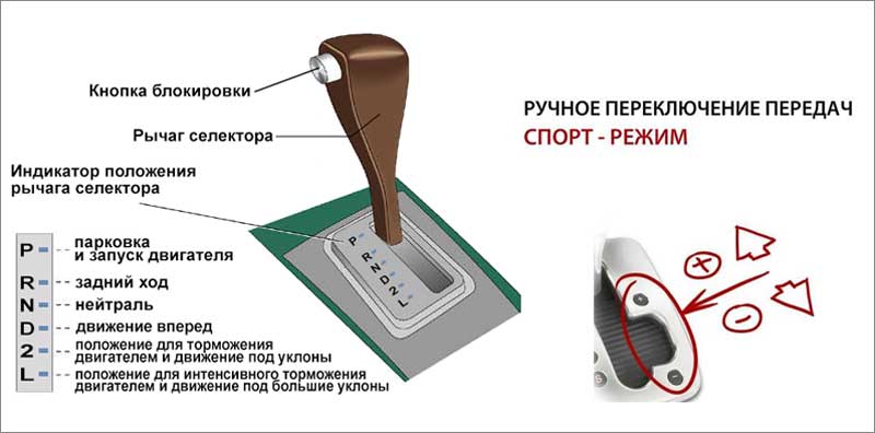 Как буксовать на акпп, dsg, вариаторе | то-авто.