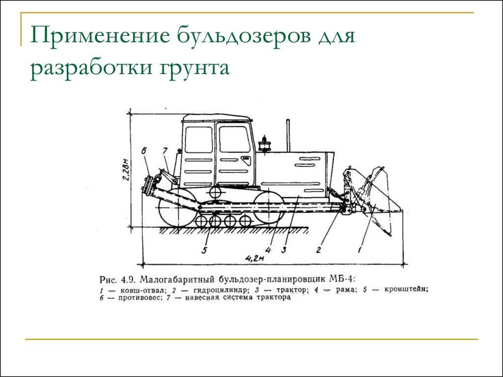 Схема работы бульдозер