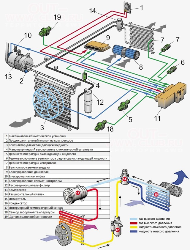 Схема работы кондиционера в автомобиле принцип работы