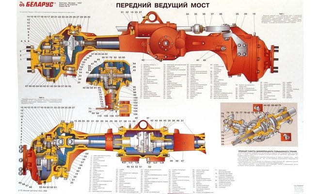 Бортовая мтз 1221 переднего моста схема