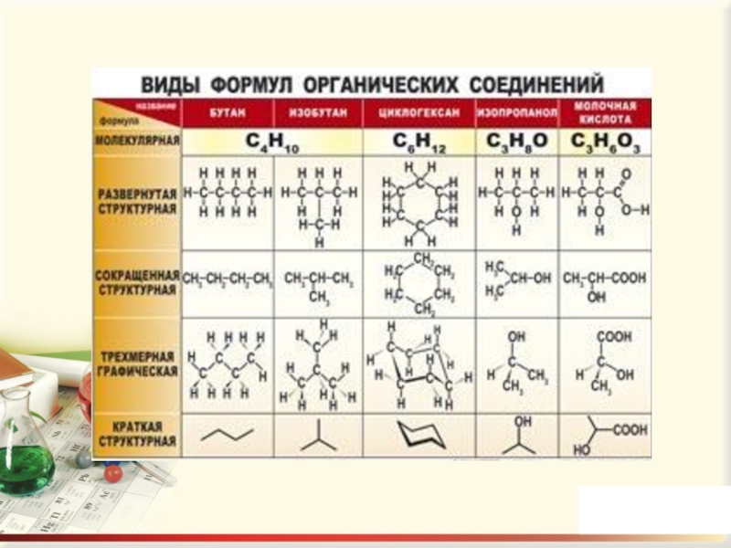 Формула хим соединения. Структурные формулы органических соединений. Структура формула органических соединений. Химические формулы органических соединений. Структурная формула в химии органика.