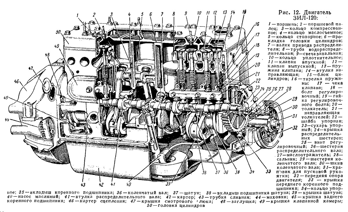 Зил 130 принцип. Двигатель ЗИЛ 130 схема. ЗИЛ 130 С 6 цилиндровым двигателем. Габариты двигателя ЗИЛ 131. Двигатель ЗИЛ 130 устройство.