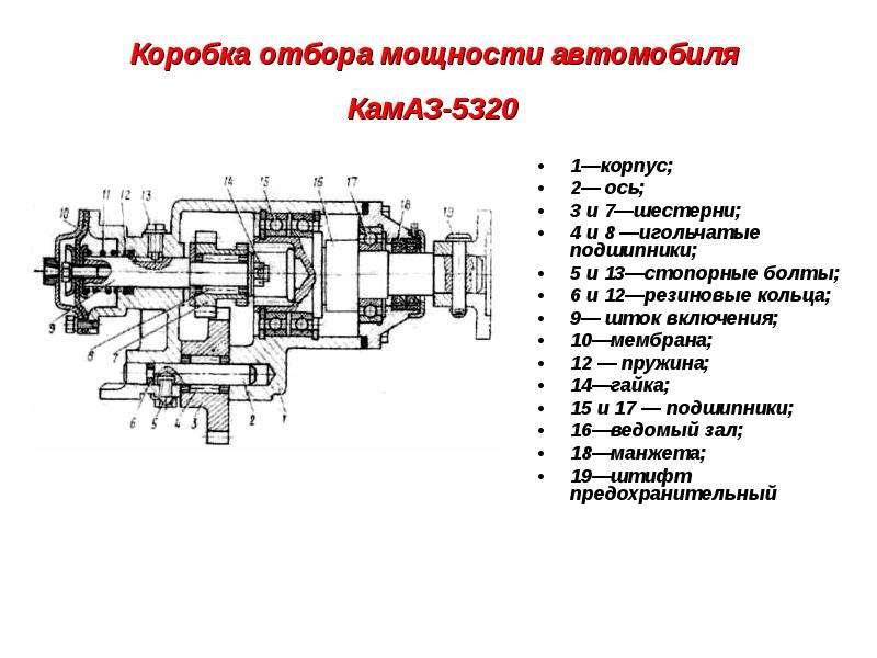 Коробка отбора мощности камаз схема