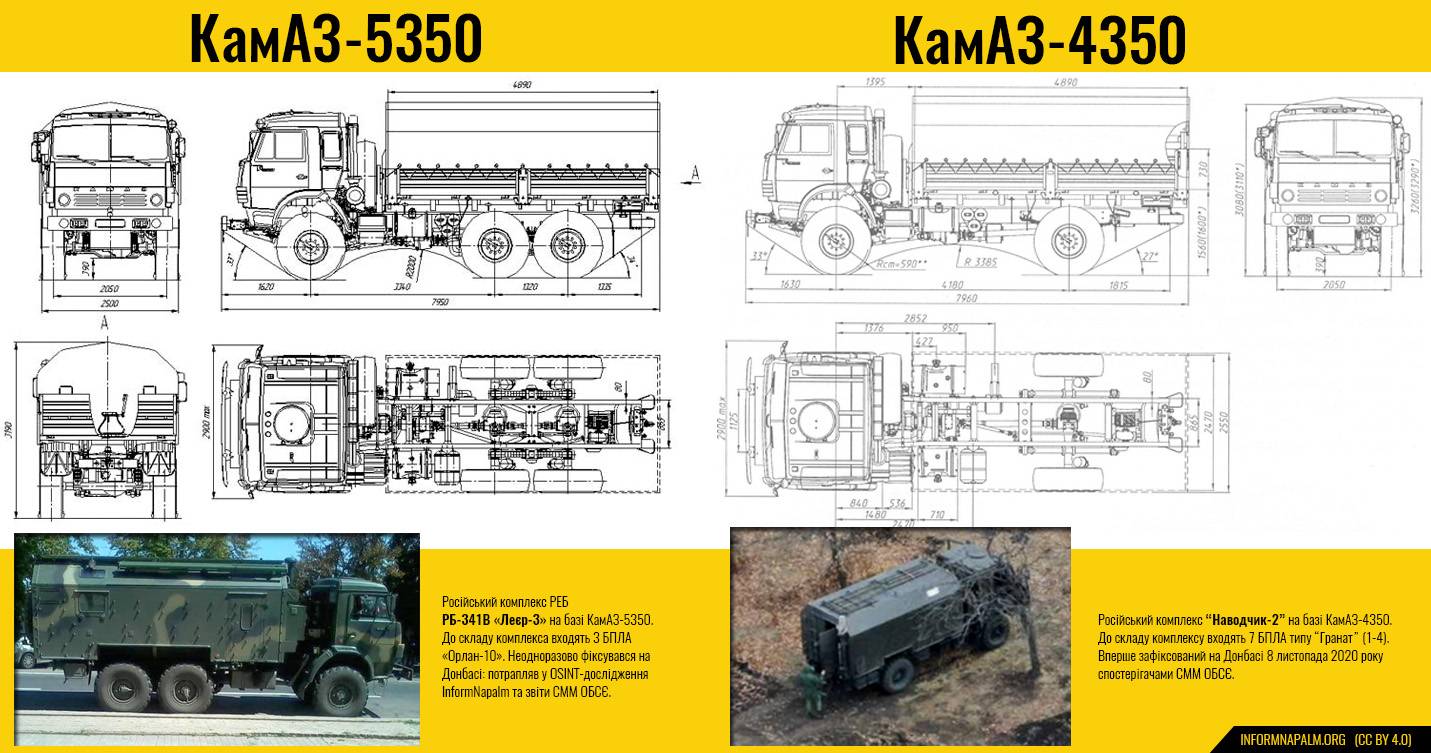 Камаз-53501 медведь военный: грузоподъемность, технические характеристики шасси