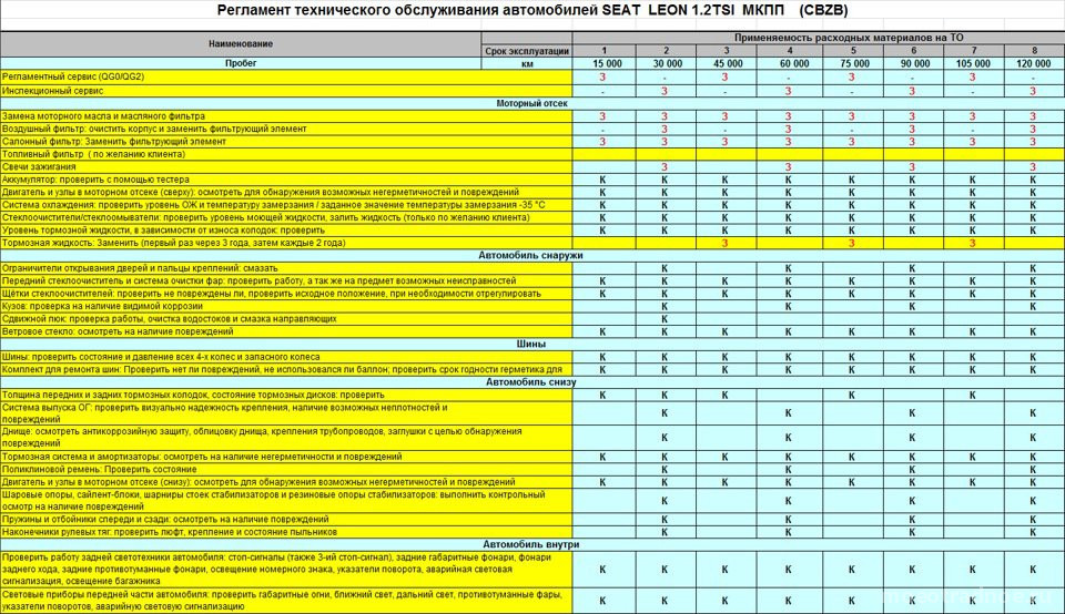 Карта обслуживания автомобиля