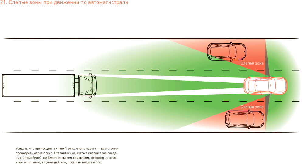 Слепая зона автомобиля картинка