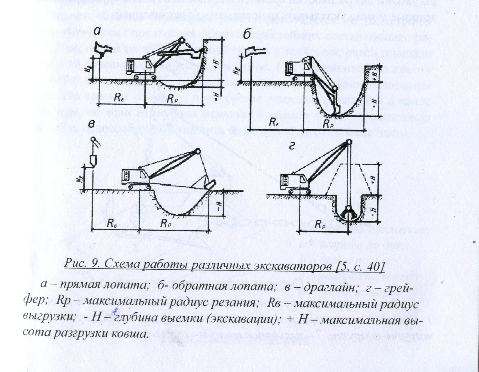 Особенности и виды одноковшовых экскаваторов