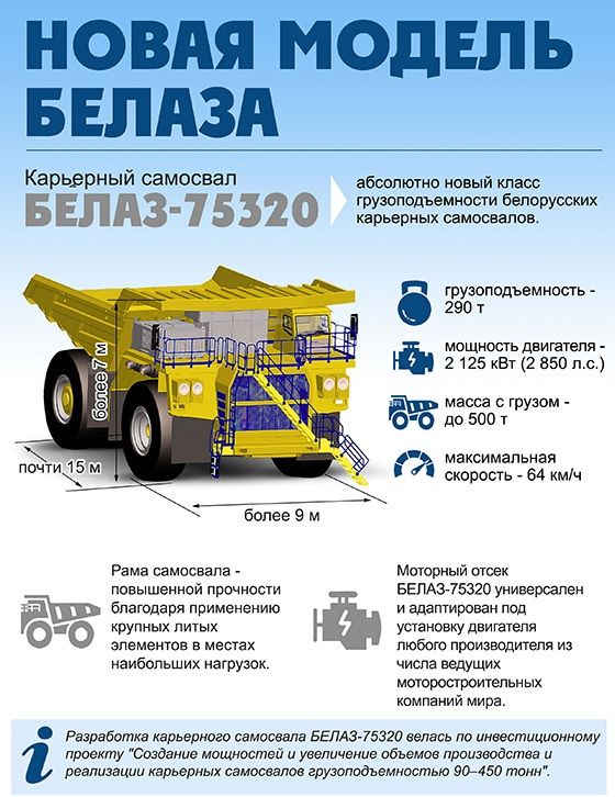 Подборка фото белазов - огромных карьерных самосвалов