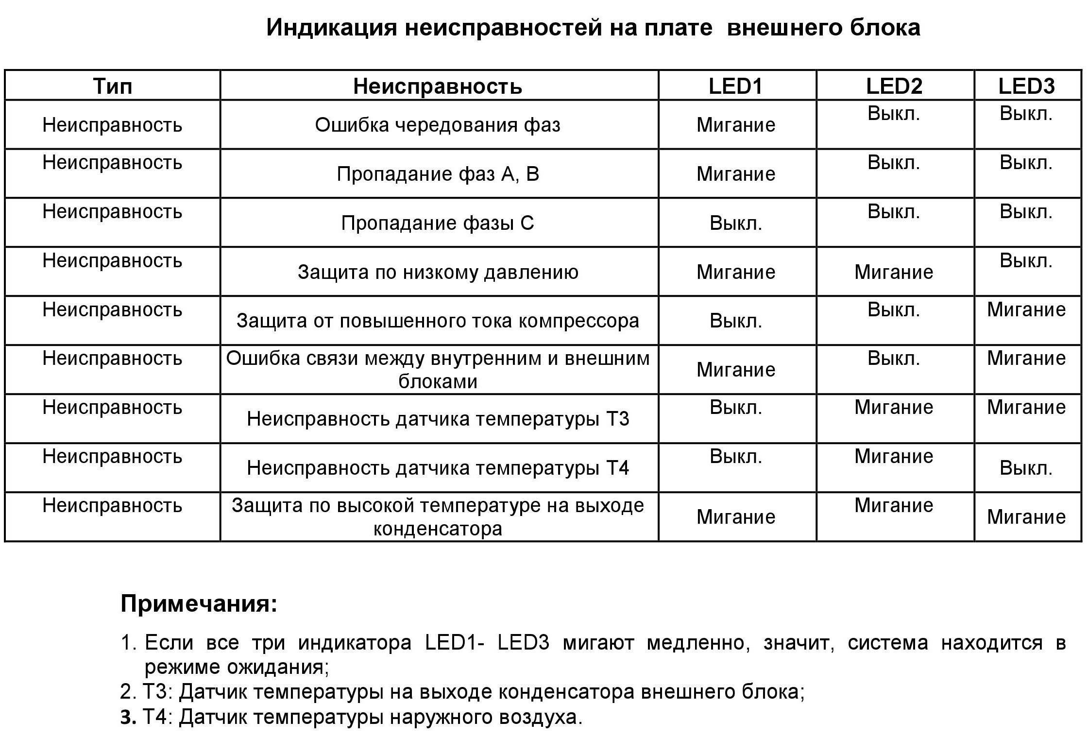 Решение проблемы кода неисправности p0625