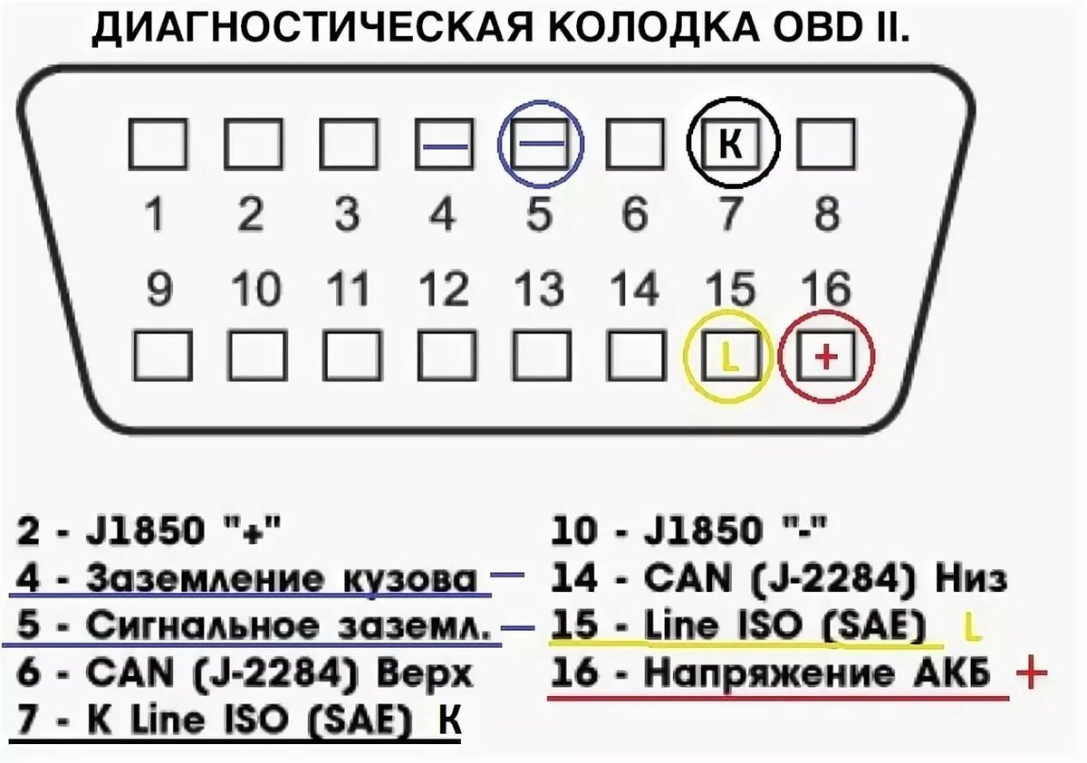 Ошибка p0328 датчик детонации 1, банк 1 — высокий уровень входного сигнала