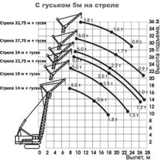 ✅ технические характеристики гусеничного крана дэк-251 - байтрактор.рф