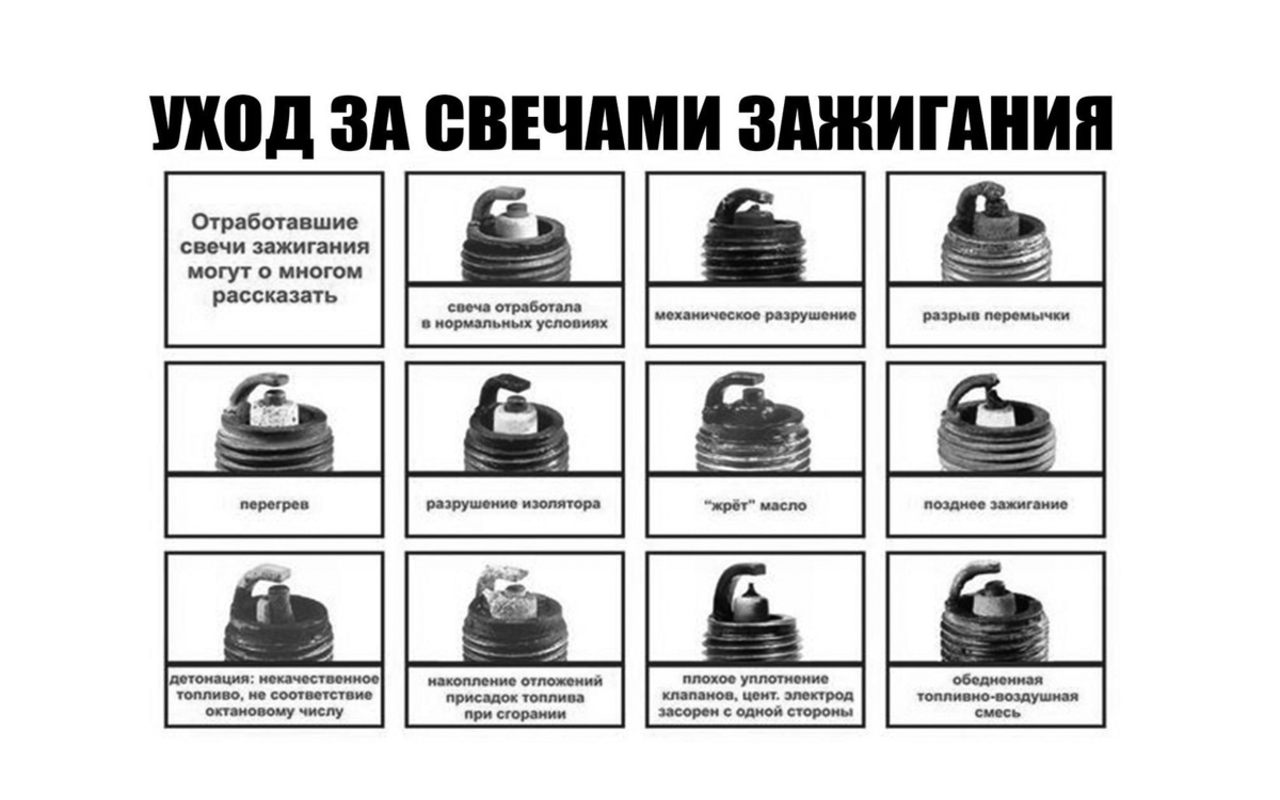 В моторе заливает свечи. как вернуть его рабочее состояние