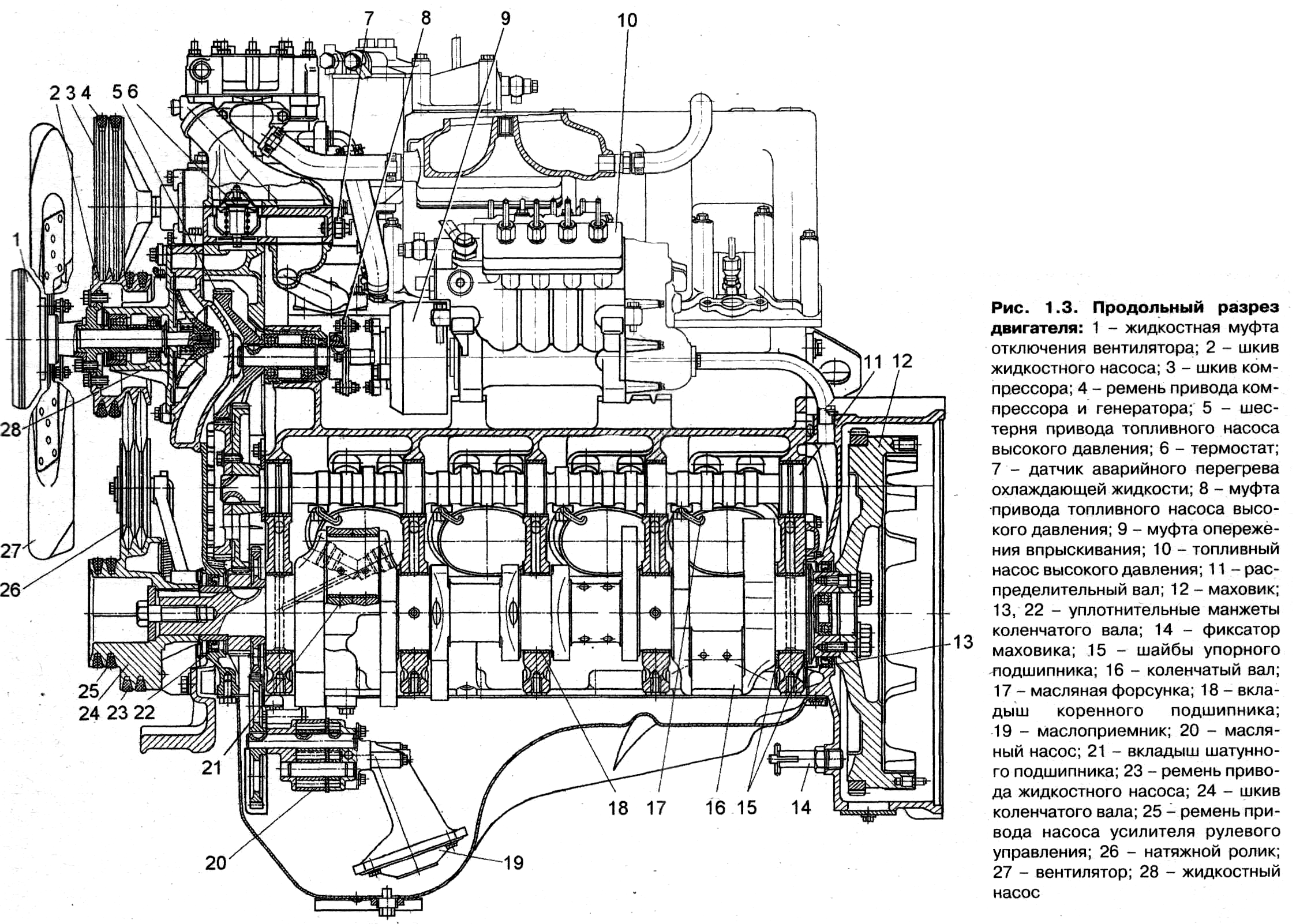 Двигатель автомобиля зил 130. ЗИЛ 645 двигатель чертеж. Двигатель ЗИЛ 130 чертеж. ЗИЛ 645 двигатель в разрезе. Продольный разрез двигателя ЗИЛ 130.