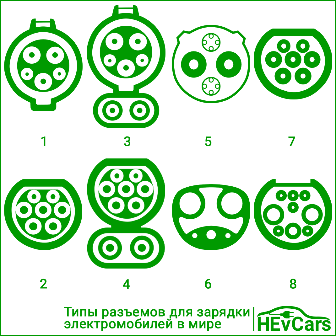 Type 2 зарядка. Разъем для зарядки электромобиля Type 2. GBT разъемы Type 2. Распайка разъема для зарядки электромобиля Тип 1. Type 2 - GBT разъем для электромобиля.