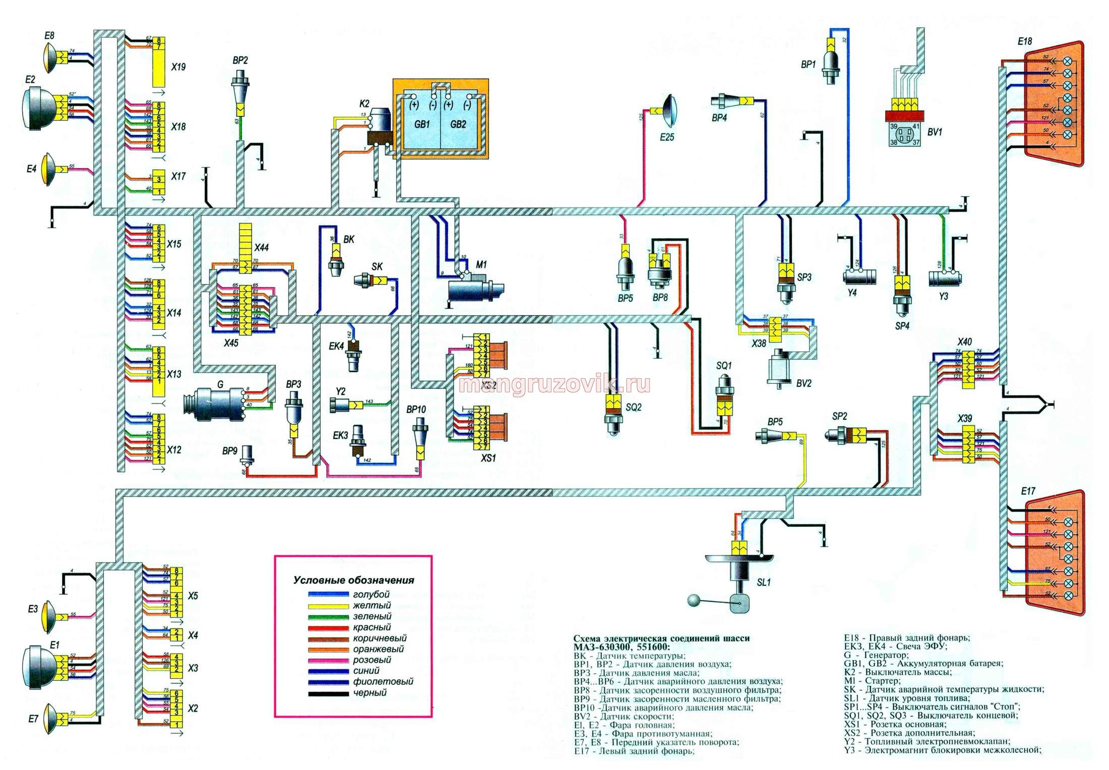 Схема электропроводки маз 5551