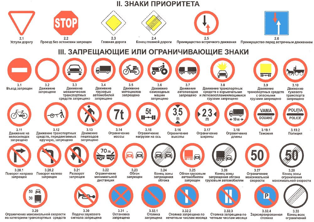 Дорожные знаки с пояснениями и обозначениями 2024. Дорожные знаки приоритета с пояснениями. Запрещающие дорожные знаки с пояснениями 2021. Знаки приоритета дорожного движения с пояснениями 2022. Дорожные знаки ПДД Беларусь 2022.