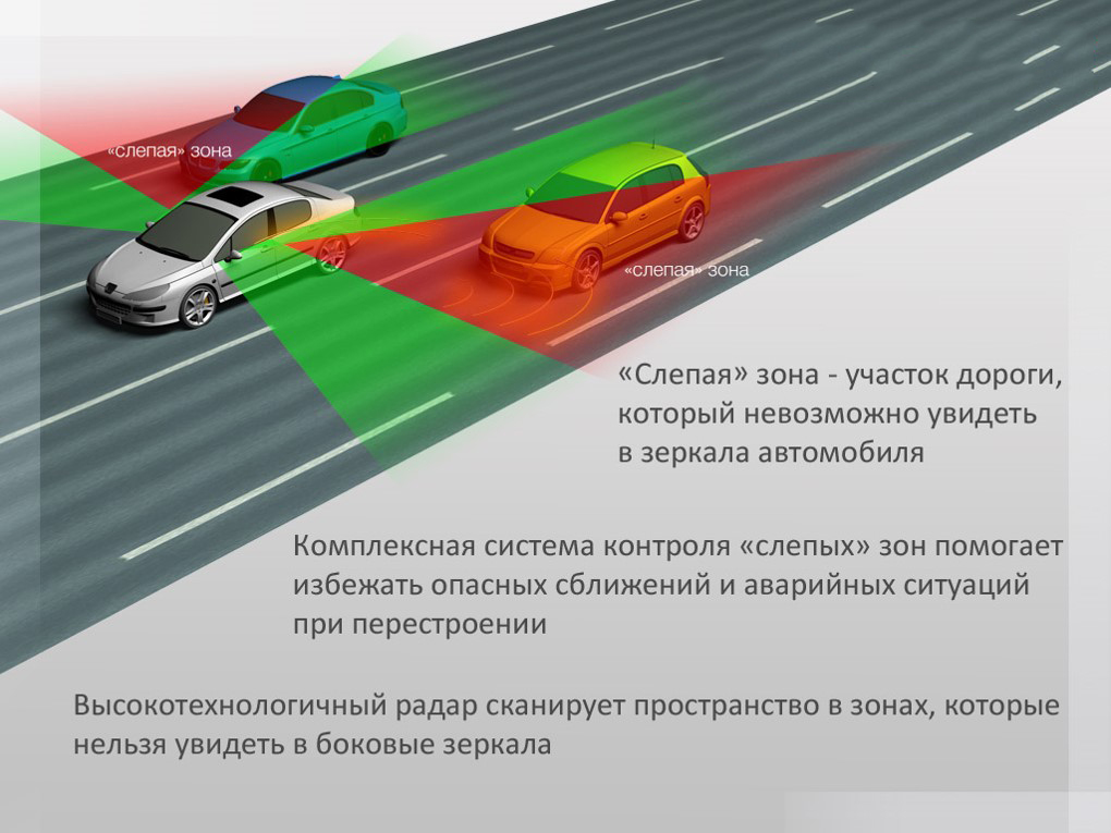 Слепая зона автомобиля картинка