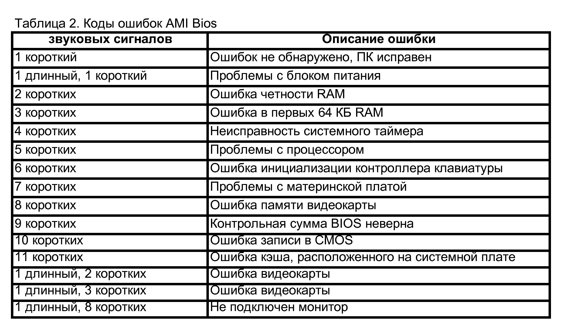 Расшифровка кодов ошибок obd-2 на android скачать бесплатно - nine store