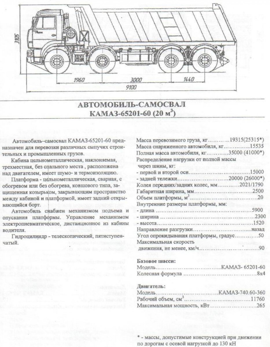 Какой вес камаза. КАМАЗ 65201 самосвал технические характеристики. Ширина кузова КАМАЗ 6520 самосвал. КАМАЗ 6520-06 технические характеристики. ТТХ КАМАЗ 6520 самосвал.