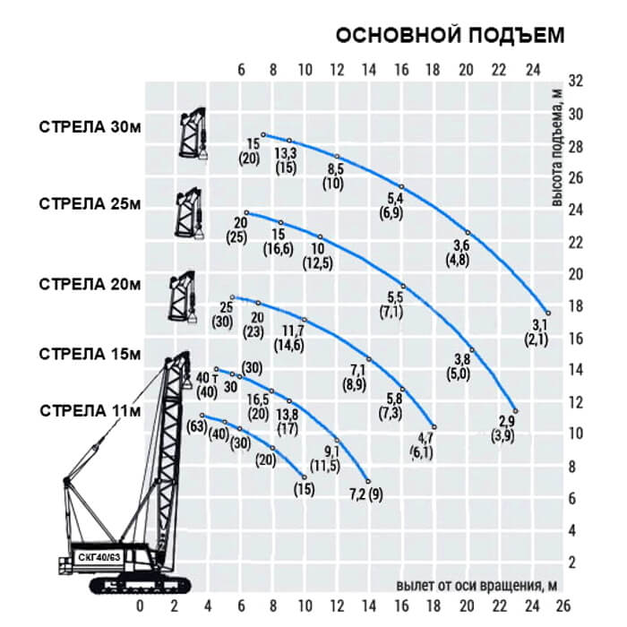 Скг 63 100 схема