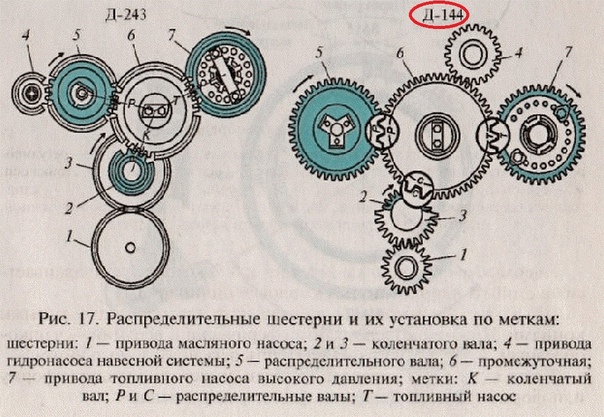 Грм т 40 схема