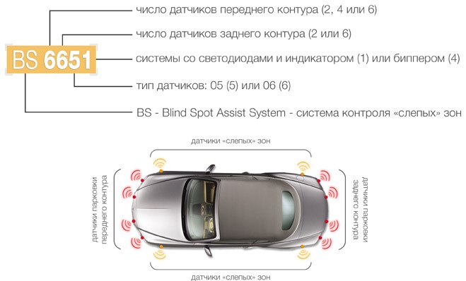 Опасные слепые зоны автомобиля: как свести риск аварий к минимуму, как найти слепую зону
